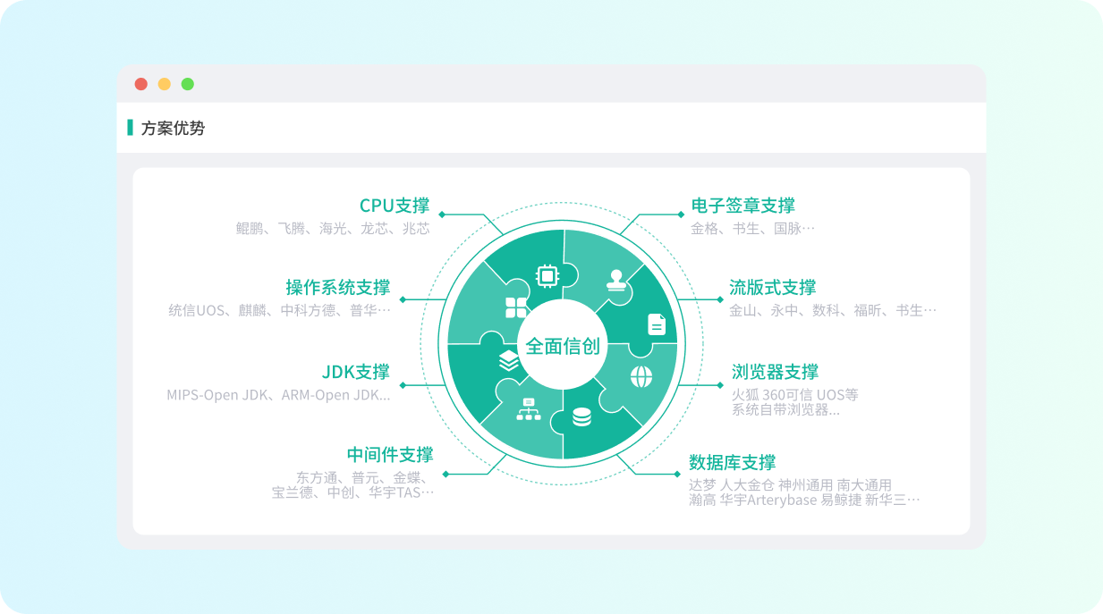 五极云独立部署解决方案
