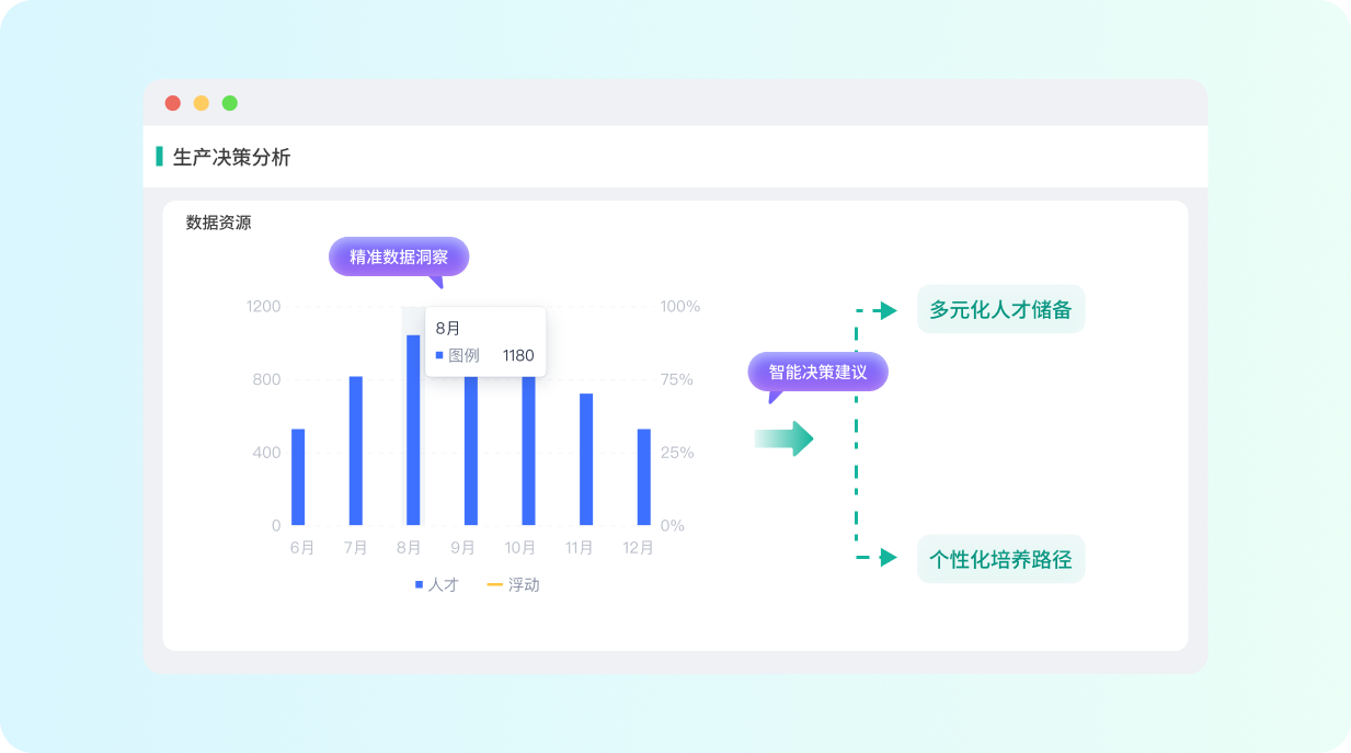 五极云生产制造解决方案
