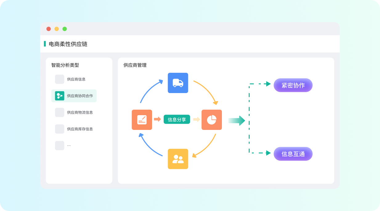 五极云电商行业解决方案