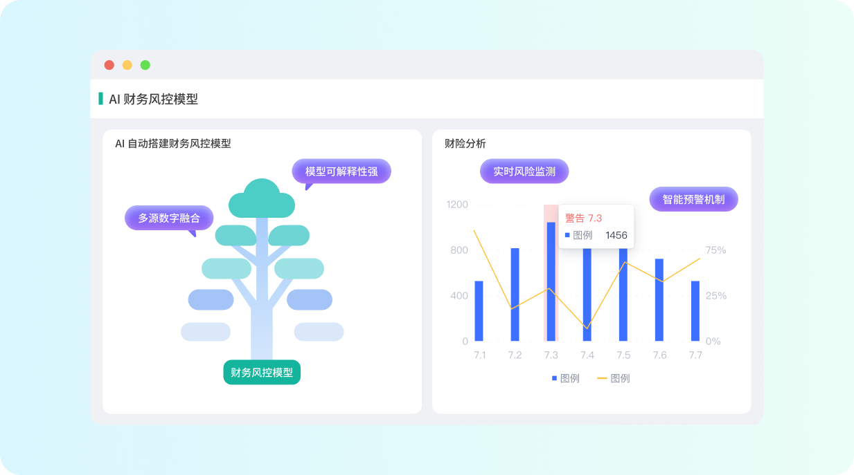 五极云财务管理解决方案