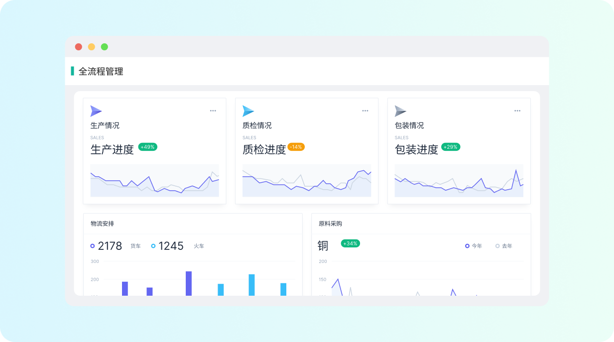 五极云制造行业解决方案