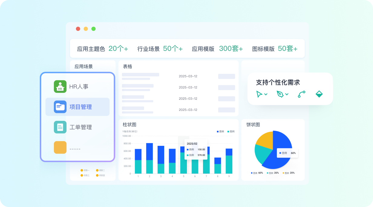 五极云人事行政解决方案