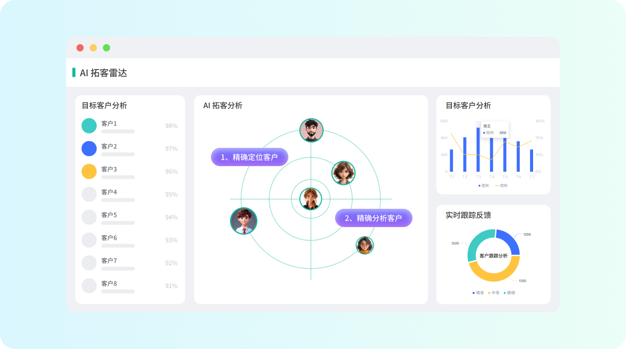 五极云美业解决方案