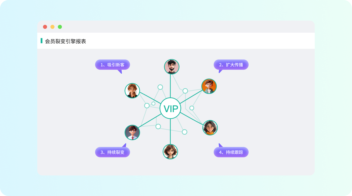 五极云美业解决方案