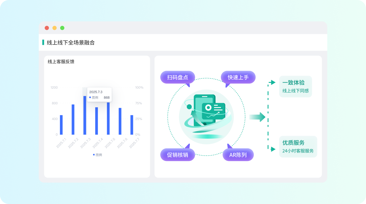 五极云零售行业解决方案