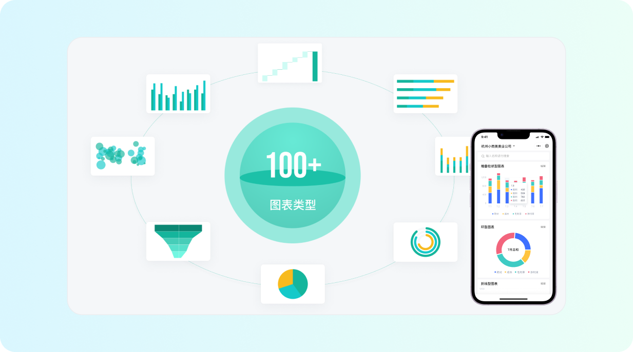 五极云美业解决方案