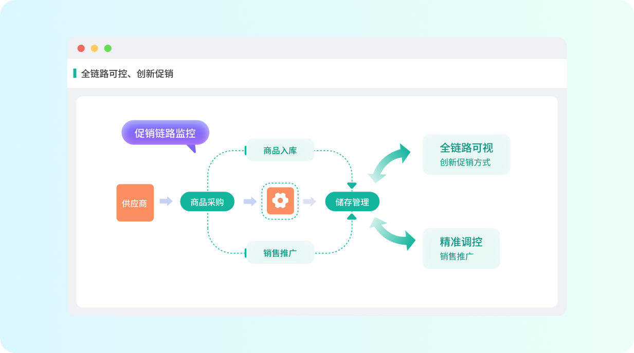 五极云零售行业解决方案