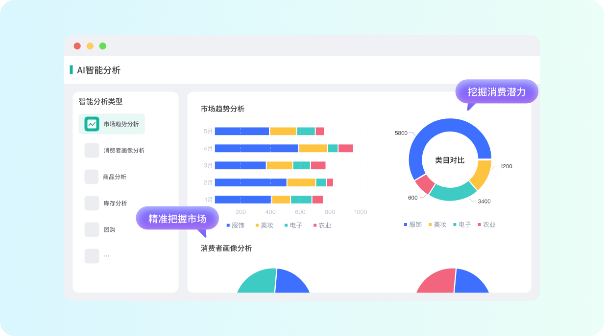 五极云电商行业解决方案