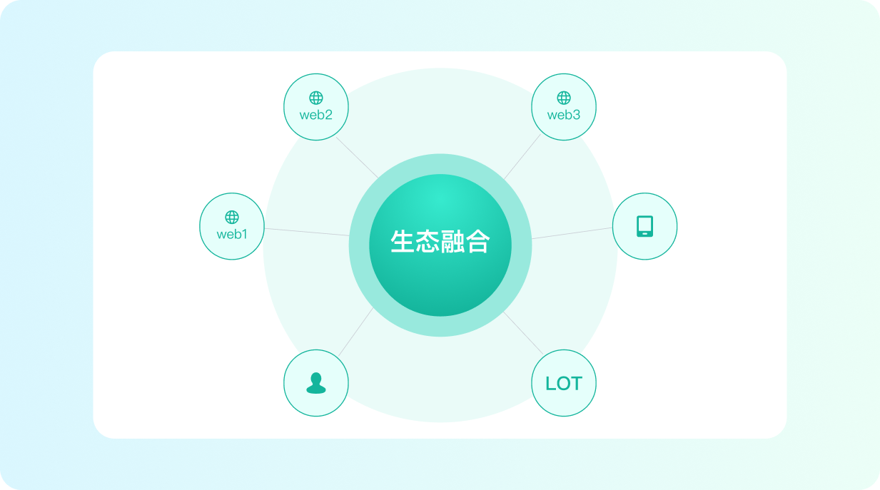 五极云制造行业解决方案