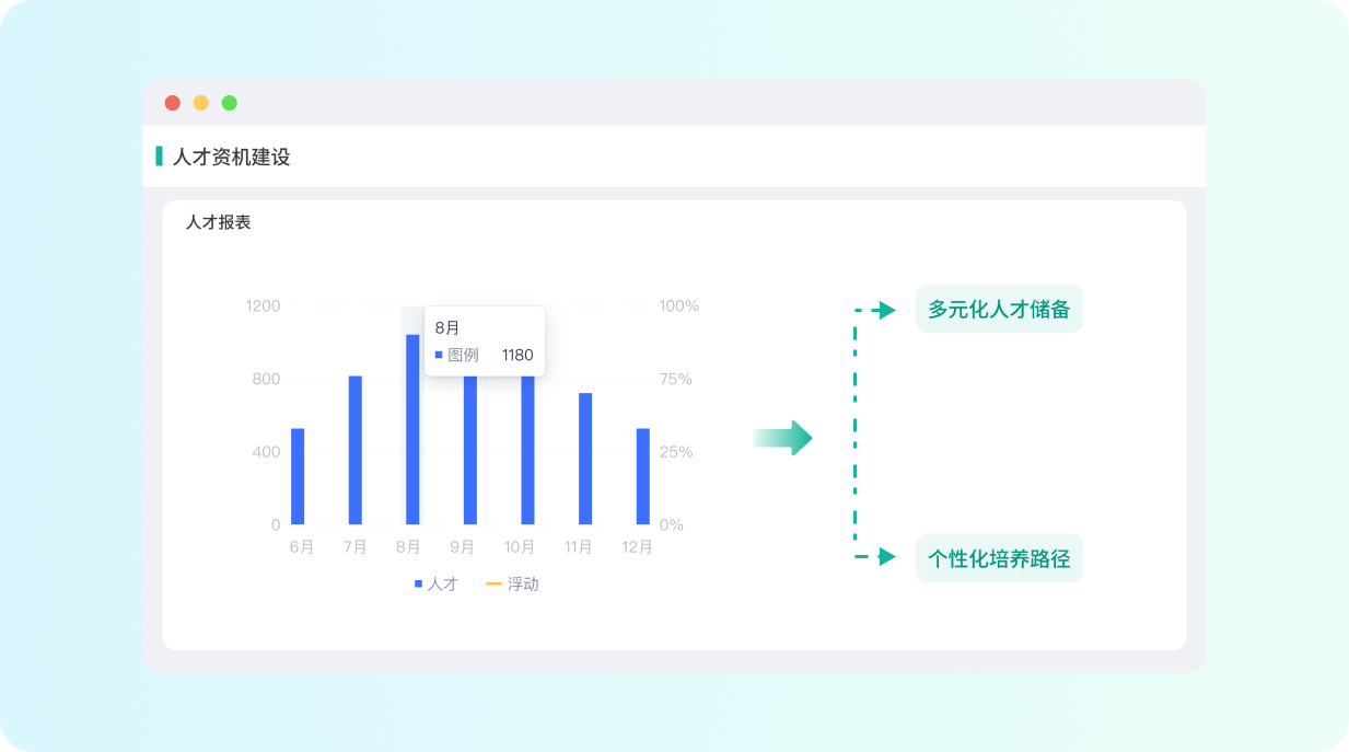 五极云人事行政解决方案