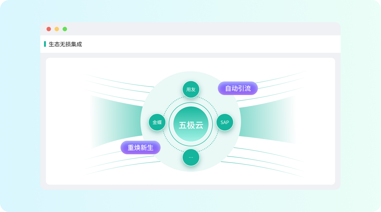 五极云独立部署解决方案