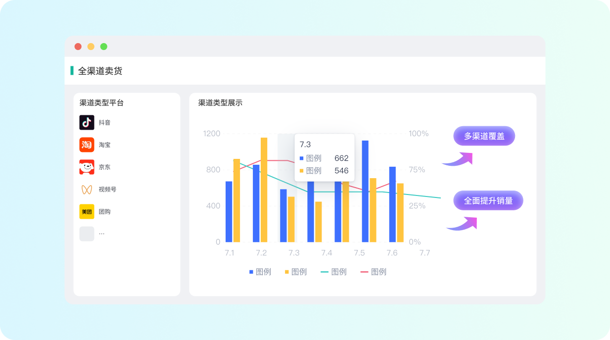 五极云农业解决方案