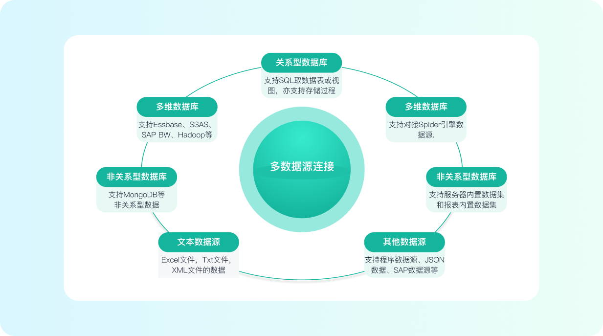 五极云采销供应解决方案